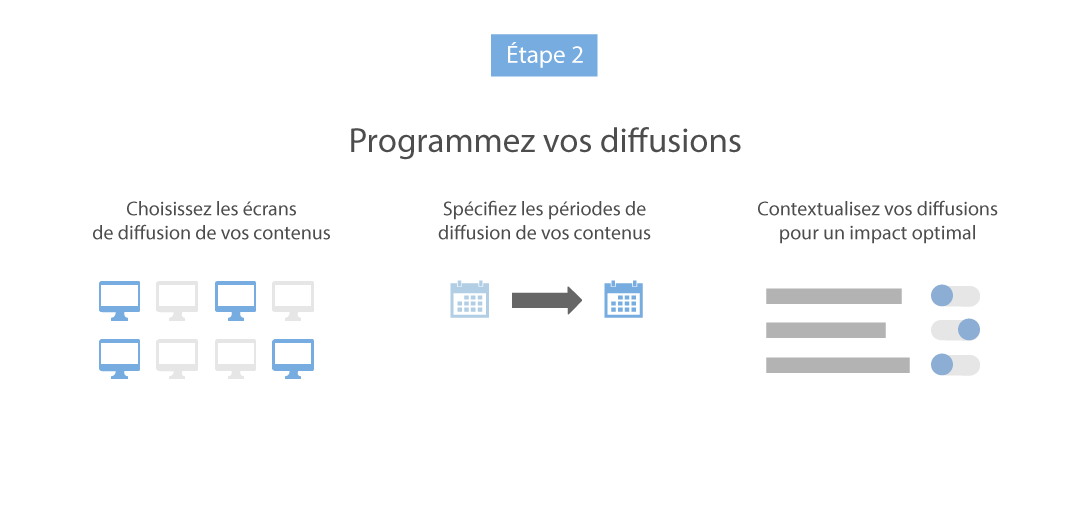 Fonctionnement