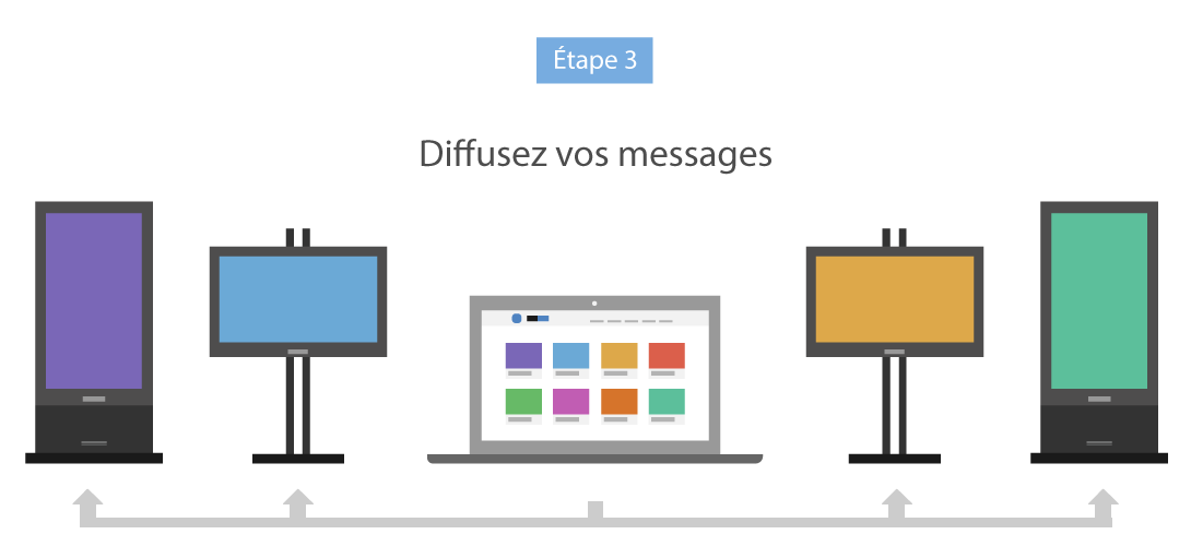 Fonctionnement